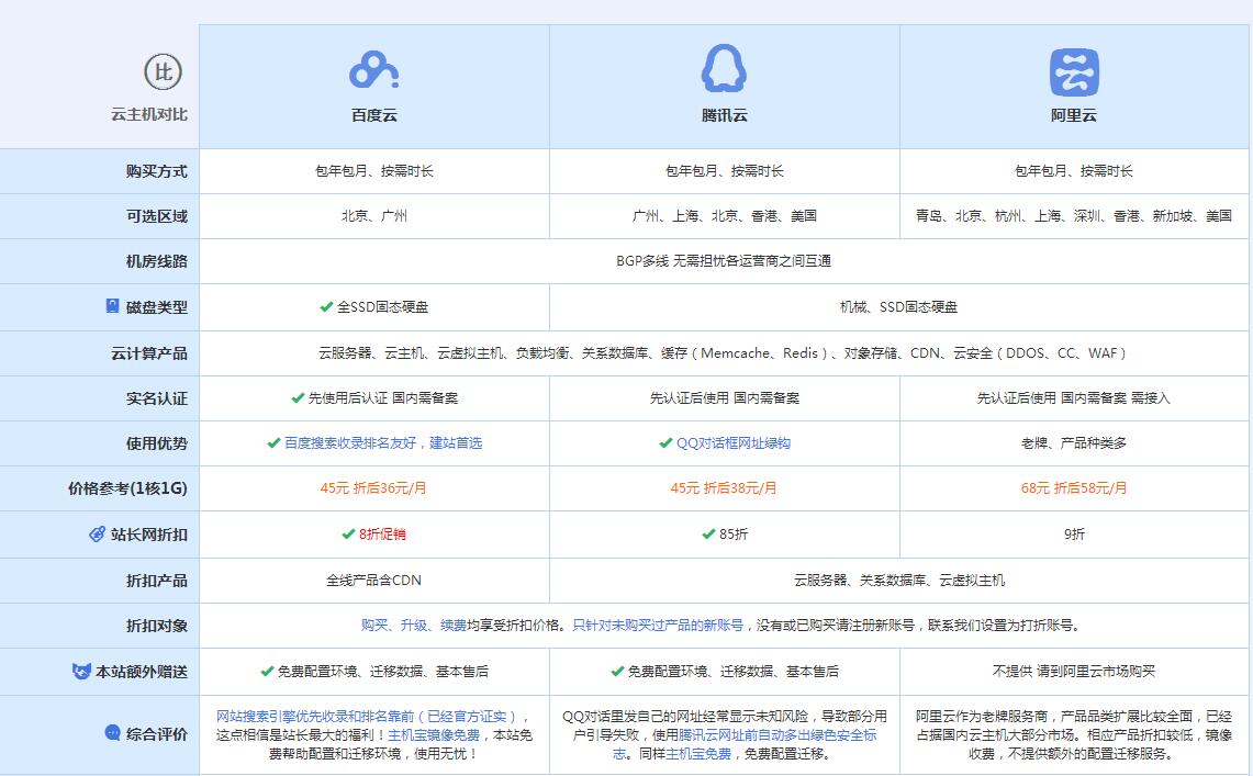 闽清云主机代理对比.jpg